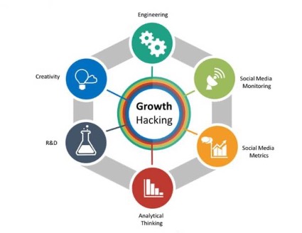 Growth Hacking - ilustração